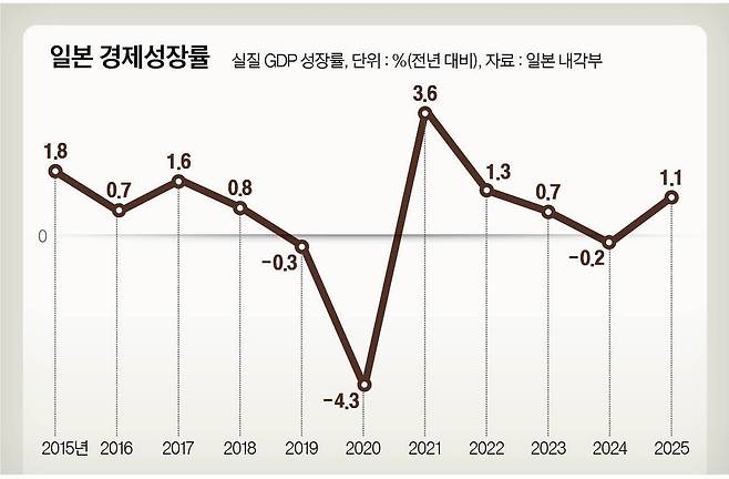 그래픽=남미가 기자