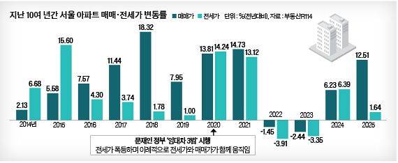 그래픽=이윤채 기자