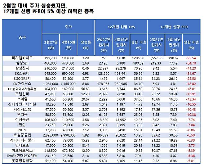 자료=에프앤가이드 데이터가이드