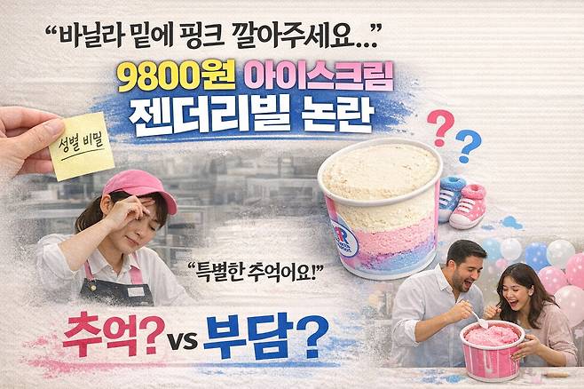 아이스크림을 활용한 ‘젠더리빌’ 방식이 확산되면서 축하 문화와 매장 부담을 둘러싼 시선이 동시에 커지고 있다. AI 생성 이미지