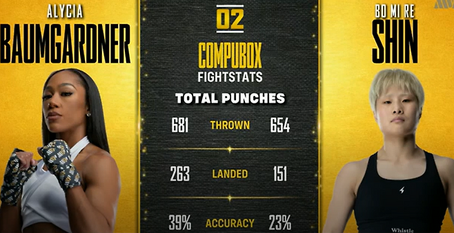 바움가드너, 신보미레 펀치수와 적중도. ESPN