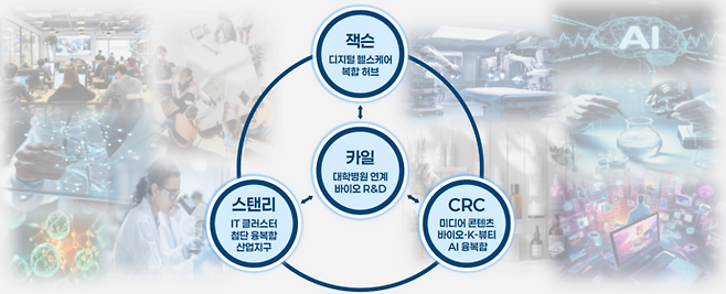 의정부 반환공여지 발전전략. 그래픽=의정부시청