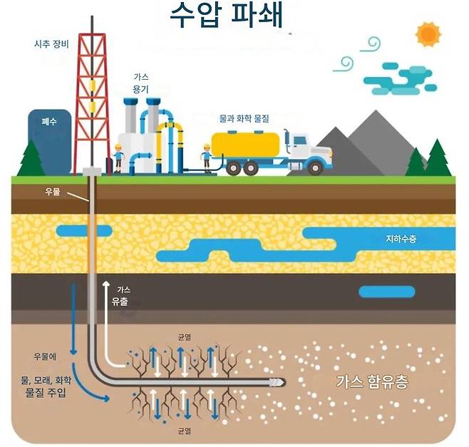 ▲(자료=Energies Media)