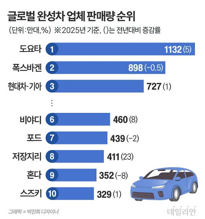 ⓒ 자료: 일본 니혼게이자이신문