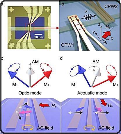 [대전=뉴시스] KAIST 물리학과 김갑진 교수팀이 자석의 미세 진동인 '스핀파'를 활용해 복잡한 회로 없이 주파수를 5㎓ 이상 순간 이동시키는 '모드 변환' 현상을 규명했다. 사진은 연구 개요도.(사진=KAIST 제공) *재판매 및 DB 금지