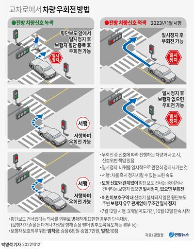 [그래픽] 교차로에서 차량 우회전 방법. 연합뉴스