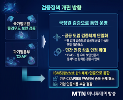 공공 클라우드 검증정책 개편 방향 그래픽