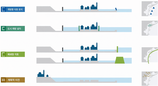 (자료&nbsp;Scientific Reports(2026) 논문, 번역 재편집)/뉴스펭귄