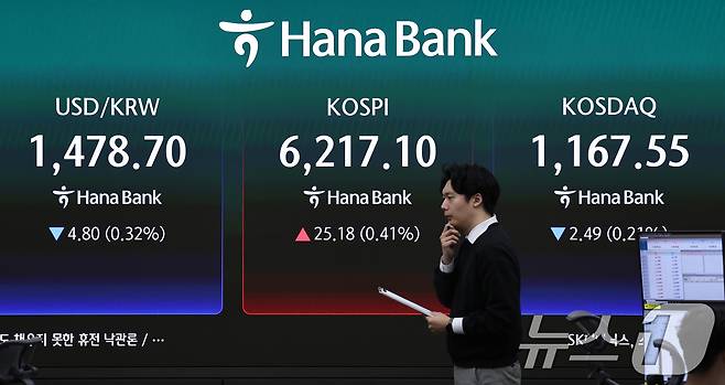 20일 오전 서울 중구 하나은행 딜링룸 현황판에 코스피 지수가 나타나고 있다. 이날 코스피는 전 거래일 보다 0.41% 오른 6213.92로 장을 시작했다. 2026.4.20 ⓒ 뉴스1 구윤성 기자