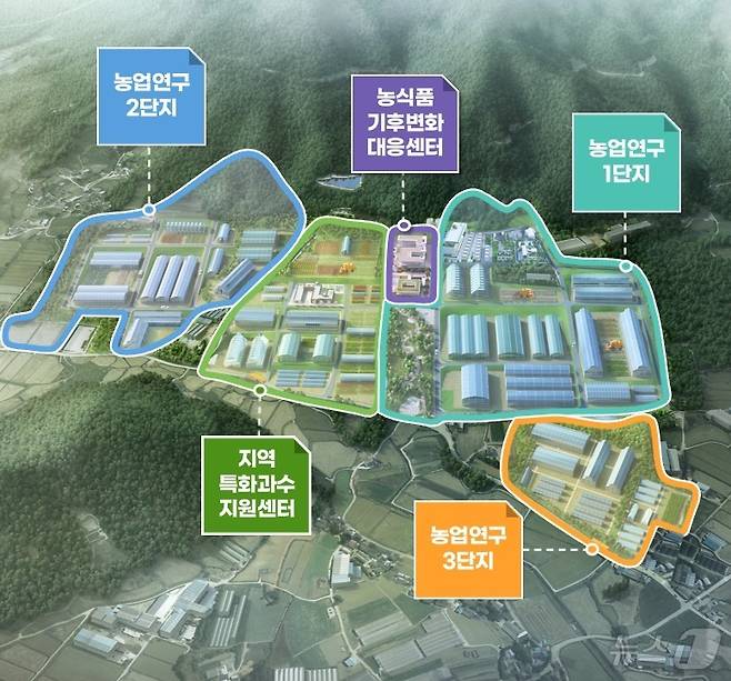 해남군 농식품기후변화대응센터와 농업연구단지 조감도 (해남군 제공. 재판매 및 DB금지) ⓒ 뉴스1
