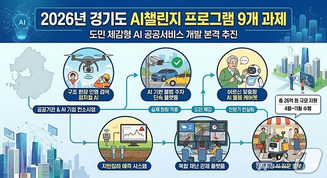 2026년 경기도 AI챌린지 프로그램.(경기도 제공. 재판매 및 DB금지)