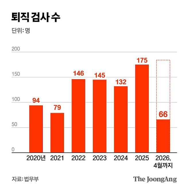 김영희 디자이너