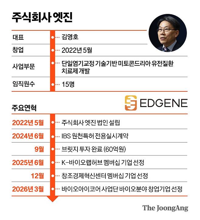 정근영 디자이너