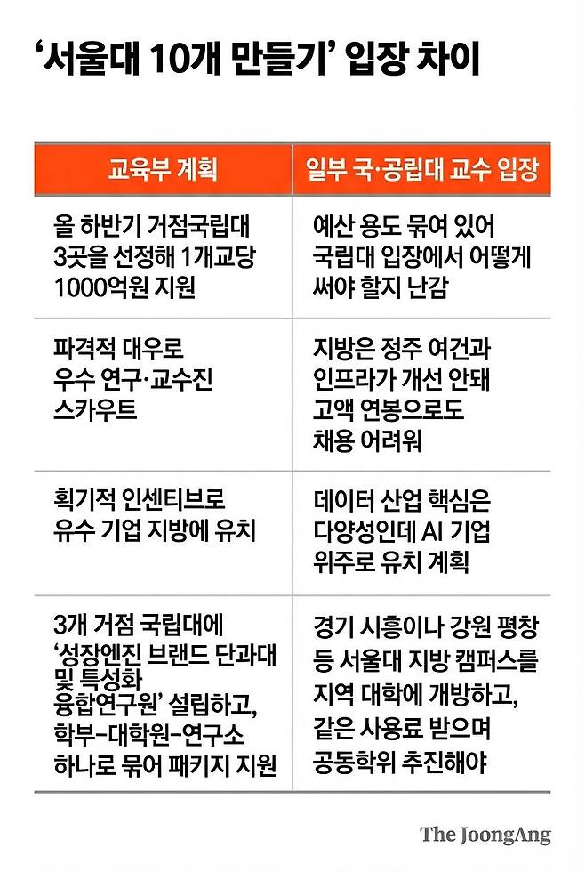 자료 교육부 등