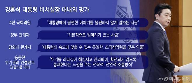 강훈식 대통령 비서실장 대내외 평가/그래픽=윤선정