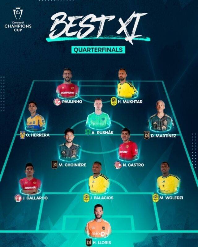 북중미축구연맹 챔피언스컵 8강 베스트11/북중미축구연맹