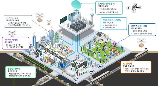 AI특화 시범도시 개념도. 국토부 제공
