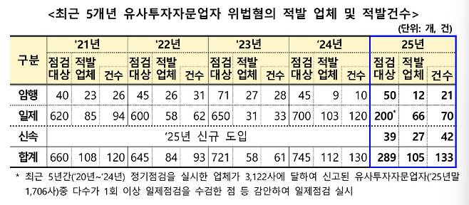 금융위원회 제공