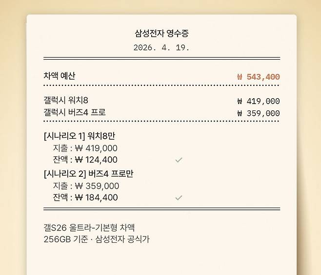 출고가 기준 갤럭시 S26 울트라와 기본형의 차액(54만3400원)으로 살 수 있는 삼성전자 제품들. 이동수 기자