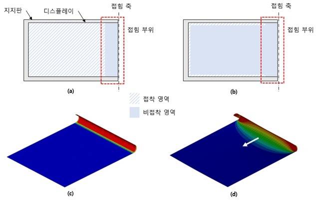 연구 핵심 아이디어 모식도 [한국과학기술원(KAIST) 제공. 재판매 및 DB 금지]