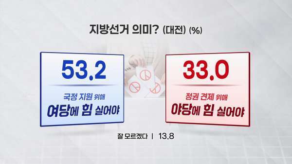 <지방선거의 의미>