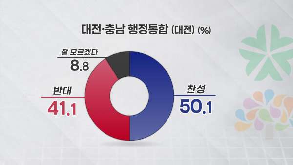 <대전·충남 행정통합(대전)>