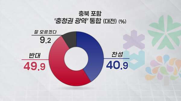 <충청권 광역 통합(대전)>