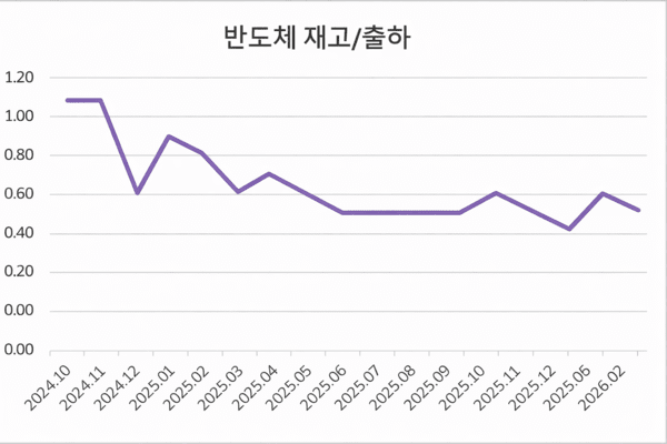 [출처=국가데이터처. 에픽 에이아이 제공