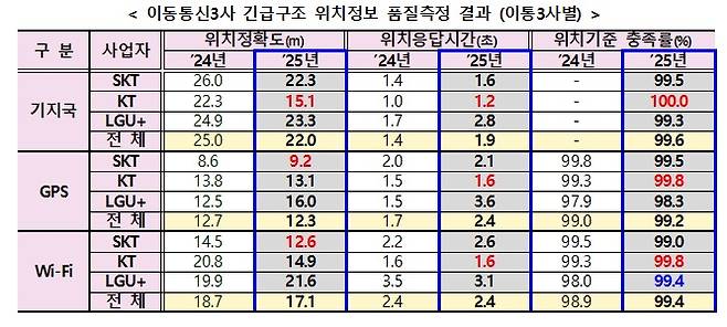 자료=방송미디어통신위원회