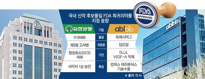 (그래픽=손미경 기자 sssmk@)