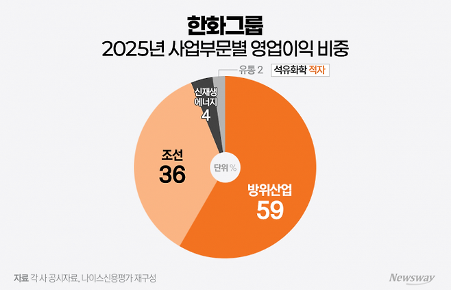 그래픽=홍연택 기자