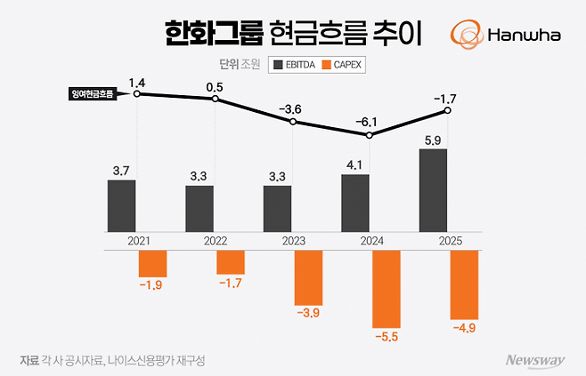 그래픽=홍연택 기자