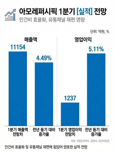 아모레퍼시픽 1분기 실적 전망치[출처: 연합인포맥스 AI 인포그래픽]