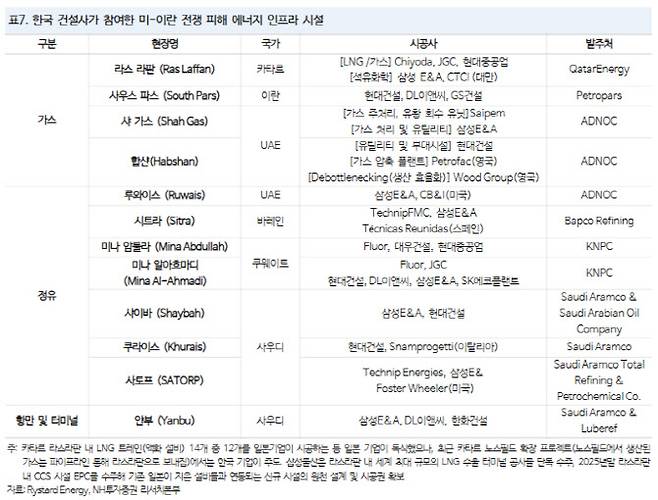 (표=NH투자증권)