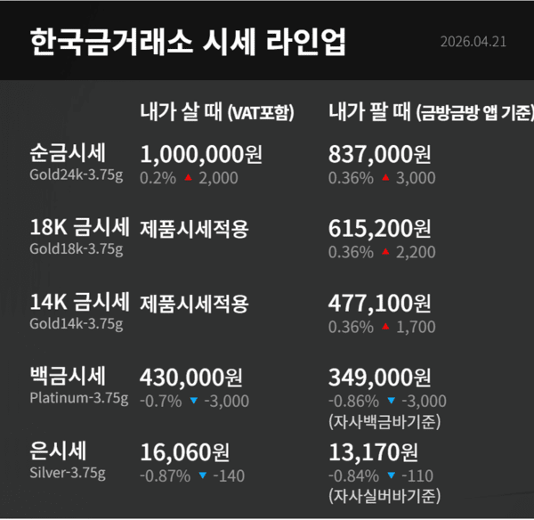한국금거래소 제공