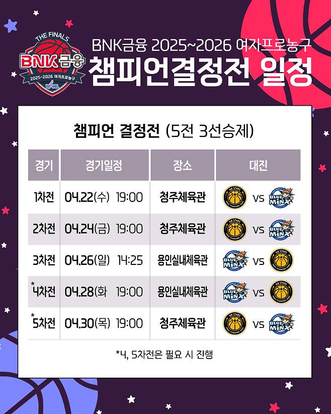 2025-26 여자프로농구 챔피언결정전 일정.(WKBL 제공)