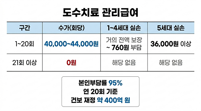 기사 이해를 돕기 위해 AI로 생성한 이미지