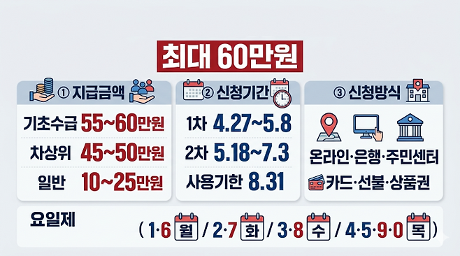 기사 이해를 돕기 위해 AI로 생성한 이미지