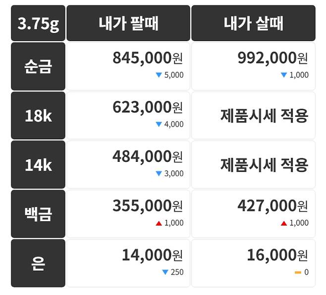 오늘의 금시세 금값시세 금시세닷컴