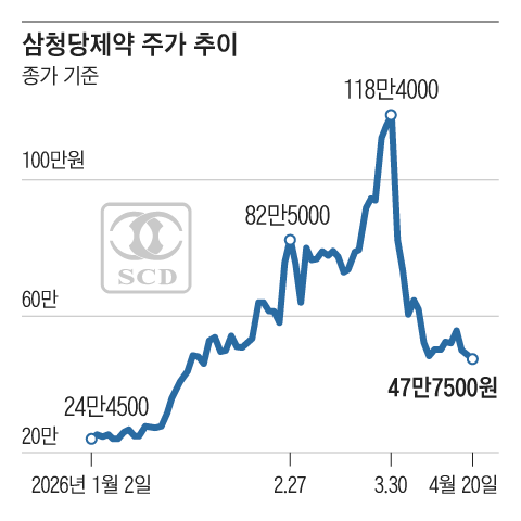 그래픽=조선디자인랩 이연주