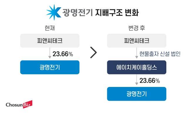 그래픽=정서희