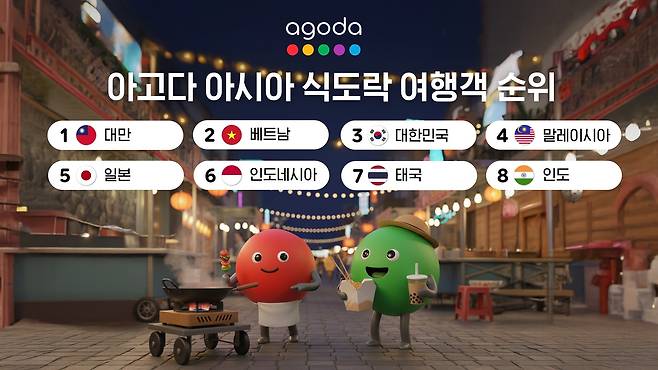 사진= 아고다 아시아 식도락 여행객 순위