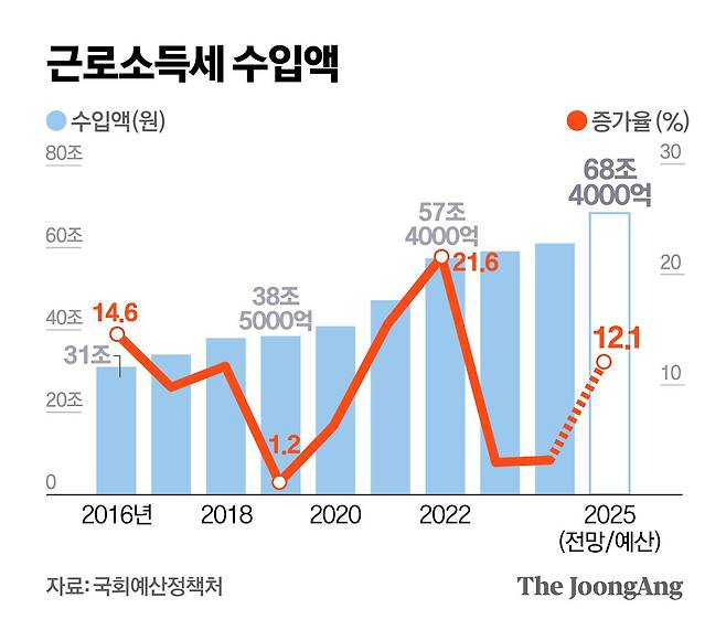 정근영 디자이너