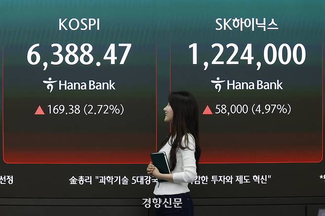코스피가 전장보다 169.38포인트(2.72%) 오른 6388.47로 사상 최고치를 경신한 21일 서울 중구 하나은행 딜링룸 전광판에 코스피와 하이닉스 등 지수가 표시돼 있다. 문재원 기자