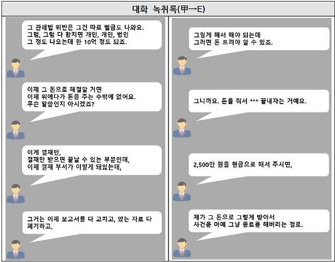 관세청 서울세관 전 수사팀장 A씨가 범행 과정에서 피의자와 피의자 가족에게 한 발언들
[제공=서울중앙지검]
