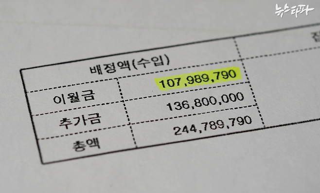 최근 뉴스타파가 확보한 서울중앙지검의 특수활동비 잔액표. 배정액(수입 부분) 아래에 이월금이라는 항목이 있다.