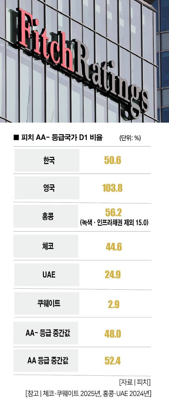 [사진 | 연합뉴스]