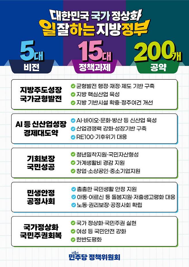 제공=더불어민주당