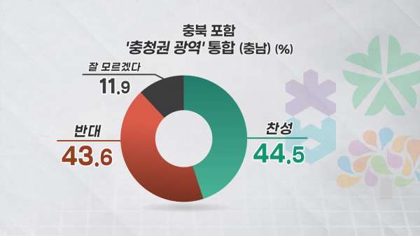 <충청권 광역 통합(충남)>