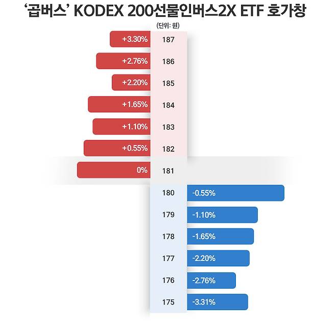 / 그래픽=정승아 디자이너